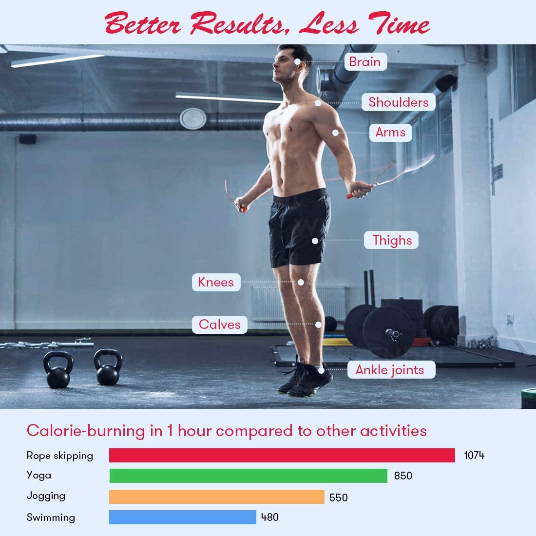 Weighted Jump Rope with Counter - Adjustable Length Cordless Skipping Rope for Fitness Training for Men, Women, and Kids