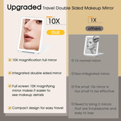 Illuminate Your Beauty: 10X/1X Rechargeable Lighted Makeup Mirror with 80 LED & Dimmable Lighting - Perfect for Travel!